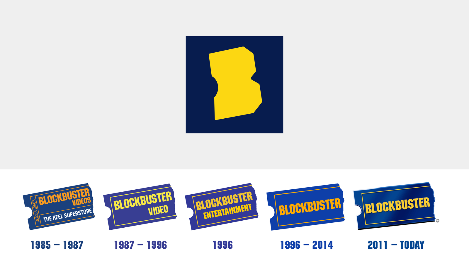 The history of the Blockbuster Video logo 2023